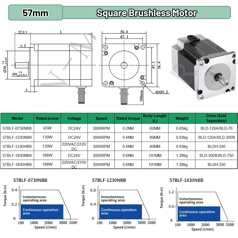 BLDC Motor 65W 69W 130W 188W D - огляд і ціна Brushless Motor