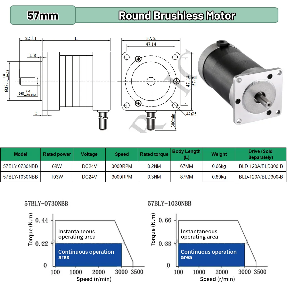 BLDC Motor 65W 69W 130W 188W D - огляд і ціна Brushless Motor
