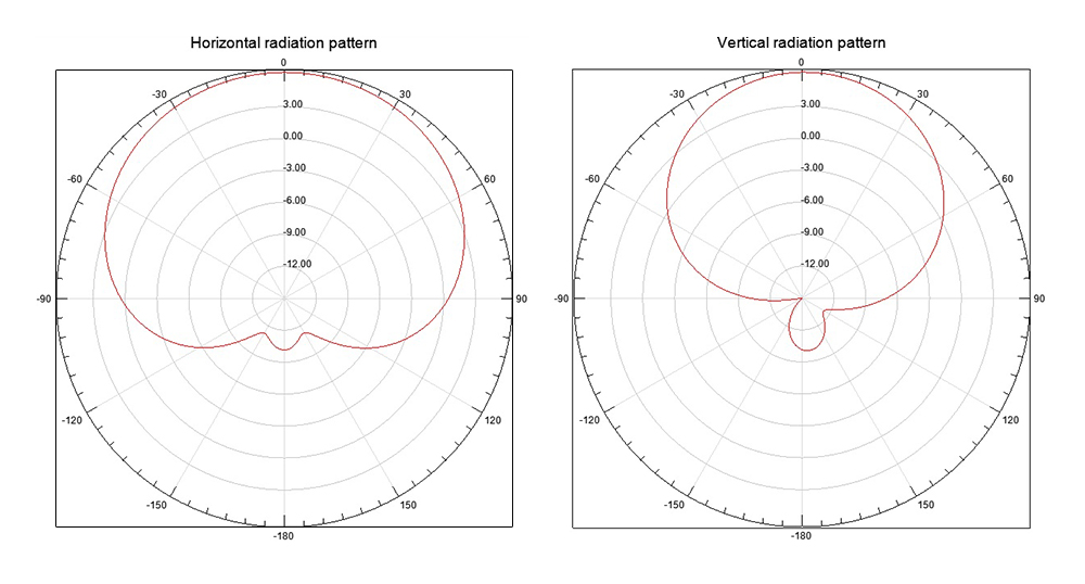 Moxon 915 MHz Long Range Anten - огляд і ціна Frsky Receiver Module