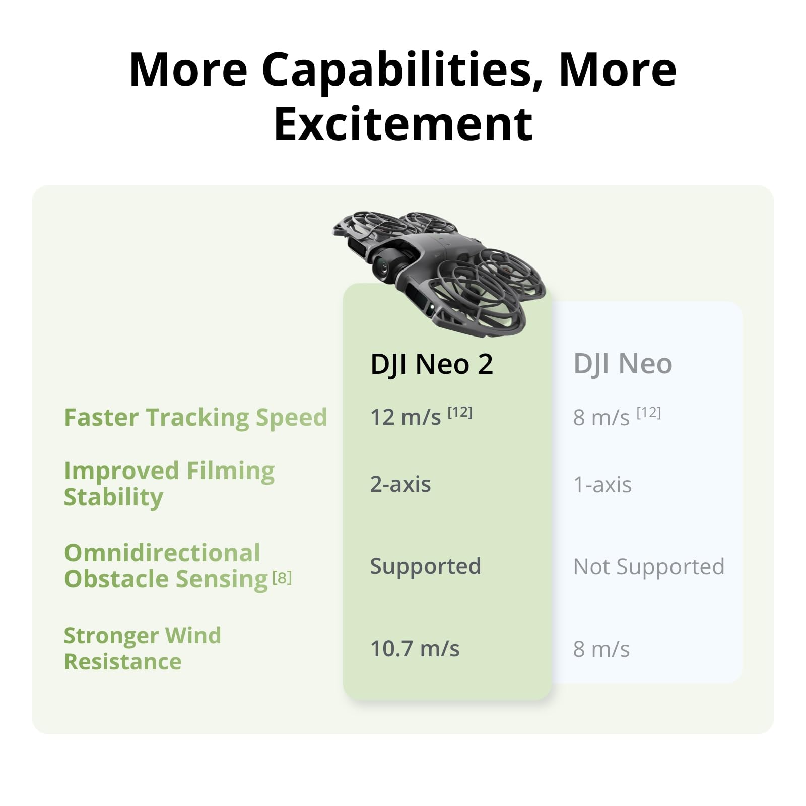 DJI Neo 2 Motion Fly More Comb - огляд і ціна Drone Neo Rc